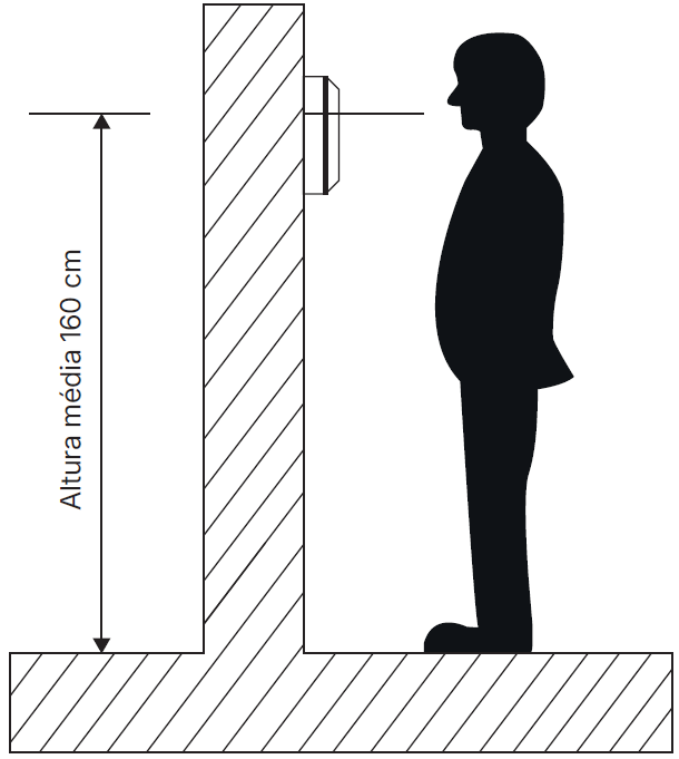 Fixação do Produto na Parede